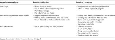 FinTech: A New Hedge for a Financial Re-intermediation. Strategy and Risk Perspectives